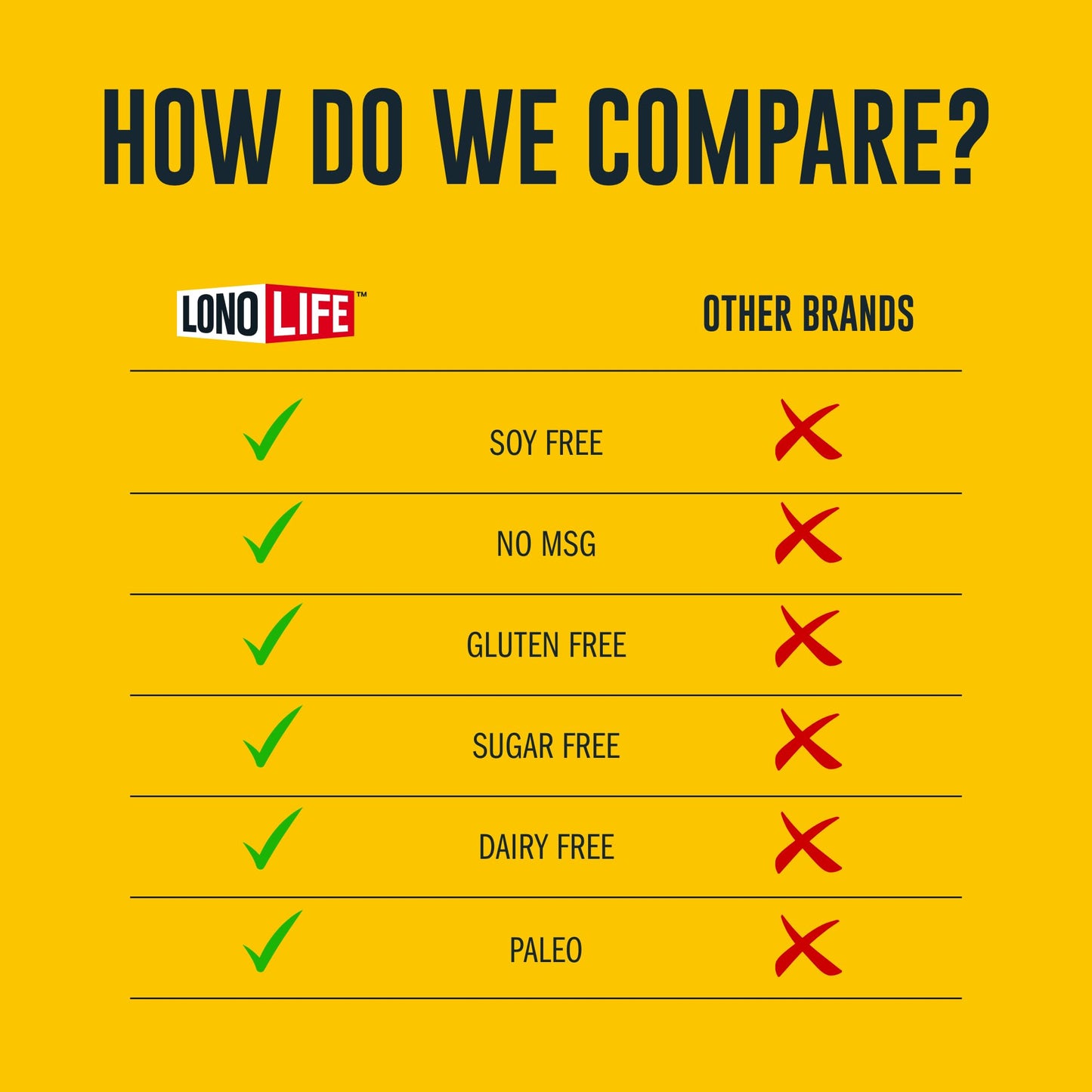 LonoLife Beef Bone Broth Powder Mix | Grass-Fed, 10g Protein | Collagen-Rich, Keto & Paleo Friendly | Natural Ingredients | 4 Po