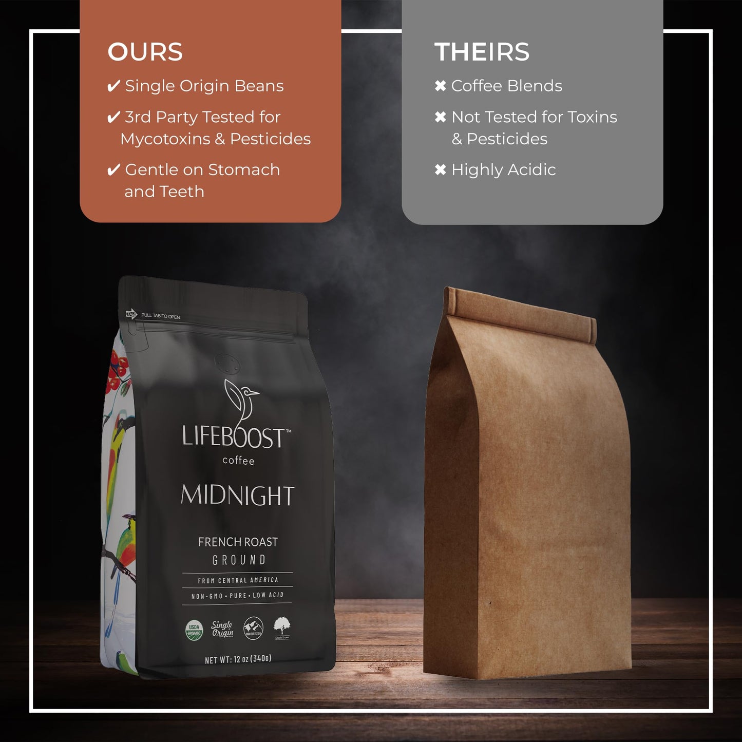 Lifeboost Midnight French Roast Coffee Ground - Non-Gmo Single Origin Usda Organic Low Acid Coffee French Roast - Third Party Te