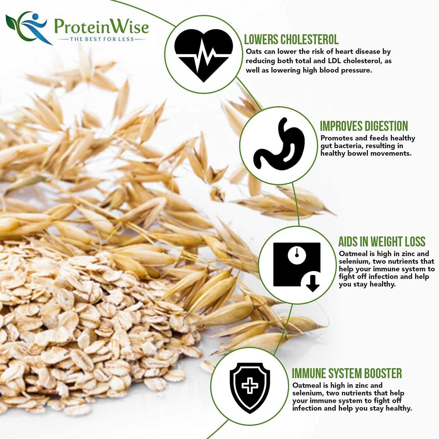 Proteinwise - High Protein Maple And Brown Sugar Oatmeal, Instant Oatmeal, Sugar-Free, Low Fat, Low Cholesterol, Kosher, Oatmeal