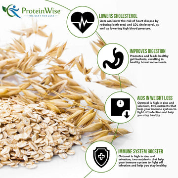 Proteinwise - High Protein Maple And Brown Sugar Oatmeal, Instant Oatmeal, Sugar-Free, Low Fat, Low Cholesterol, Kosher, Oatmeal