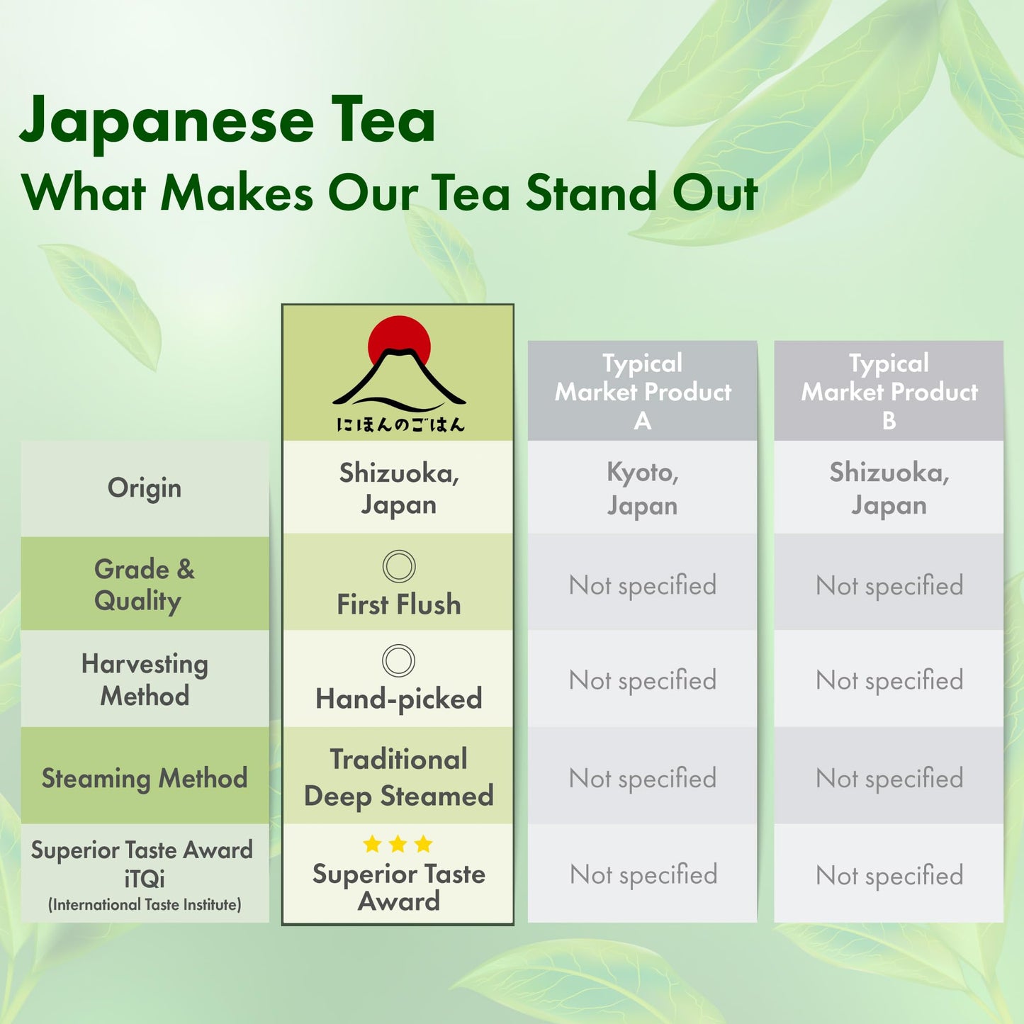Japan'S Finest Fukamushi Mild Sencha Loose Leaf Green Tea - First Flush, Handcrafted By Japan'S Top Award-Winning Tea Master, Un