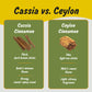 Spice Profile USDA Organic Cassia Cinnamon Sticks, Lab Tested, Resealable 3 oz Pouch, Small Size