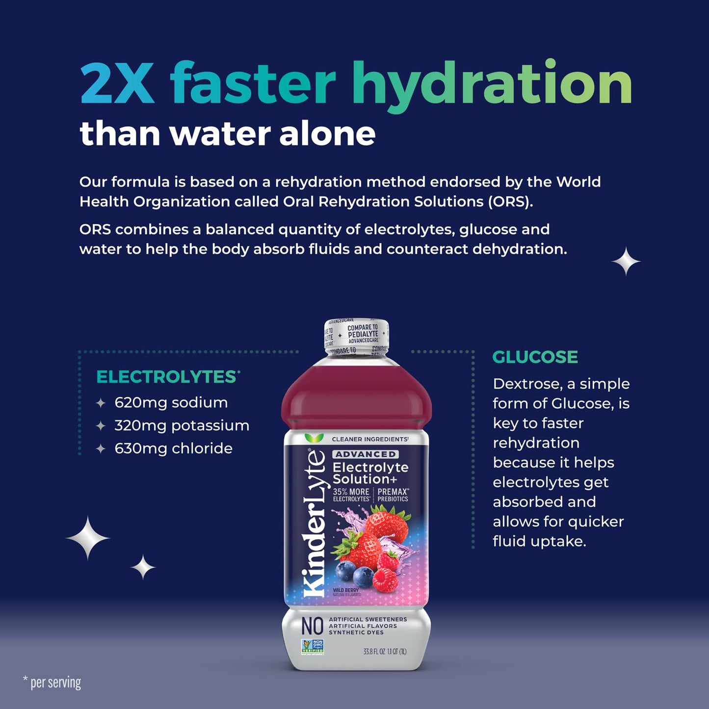 Kinderlyte Advanced Electrolyte Solution For Kids And Mature-Themeds - Hydration Drink (Wild Berry, 6 Count), With Premax Prebiotics, No Artificial Sweeteners Or Flavors, No Synthetic Dyes