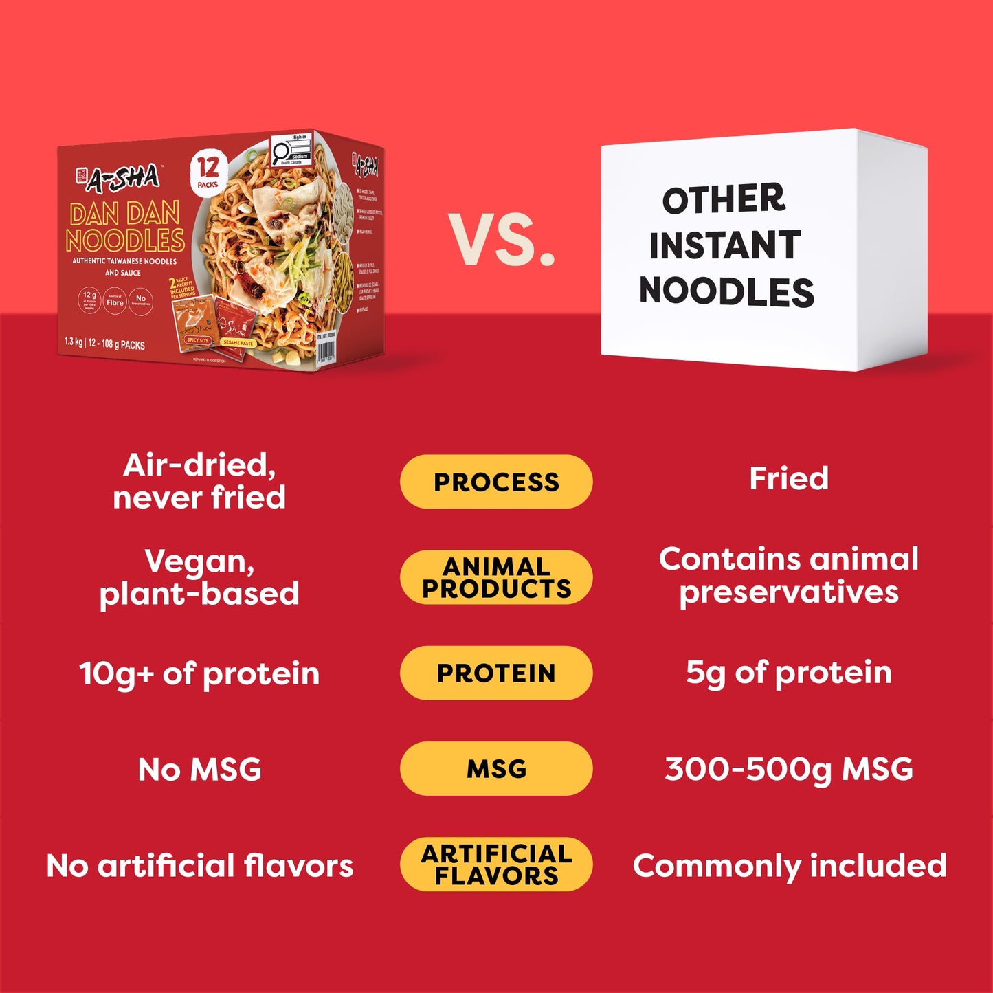 A-Sha Meteor Dan Dan Noodle with Spicy Soy Sauce and Sesame Paste  12 Packs  Gourmet Asian Taiwanese Healthy Instant Ramen Noodles
