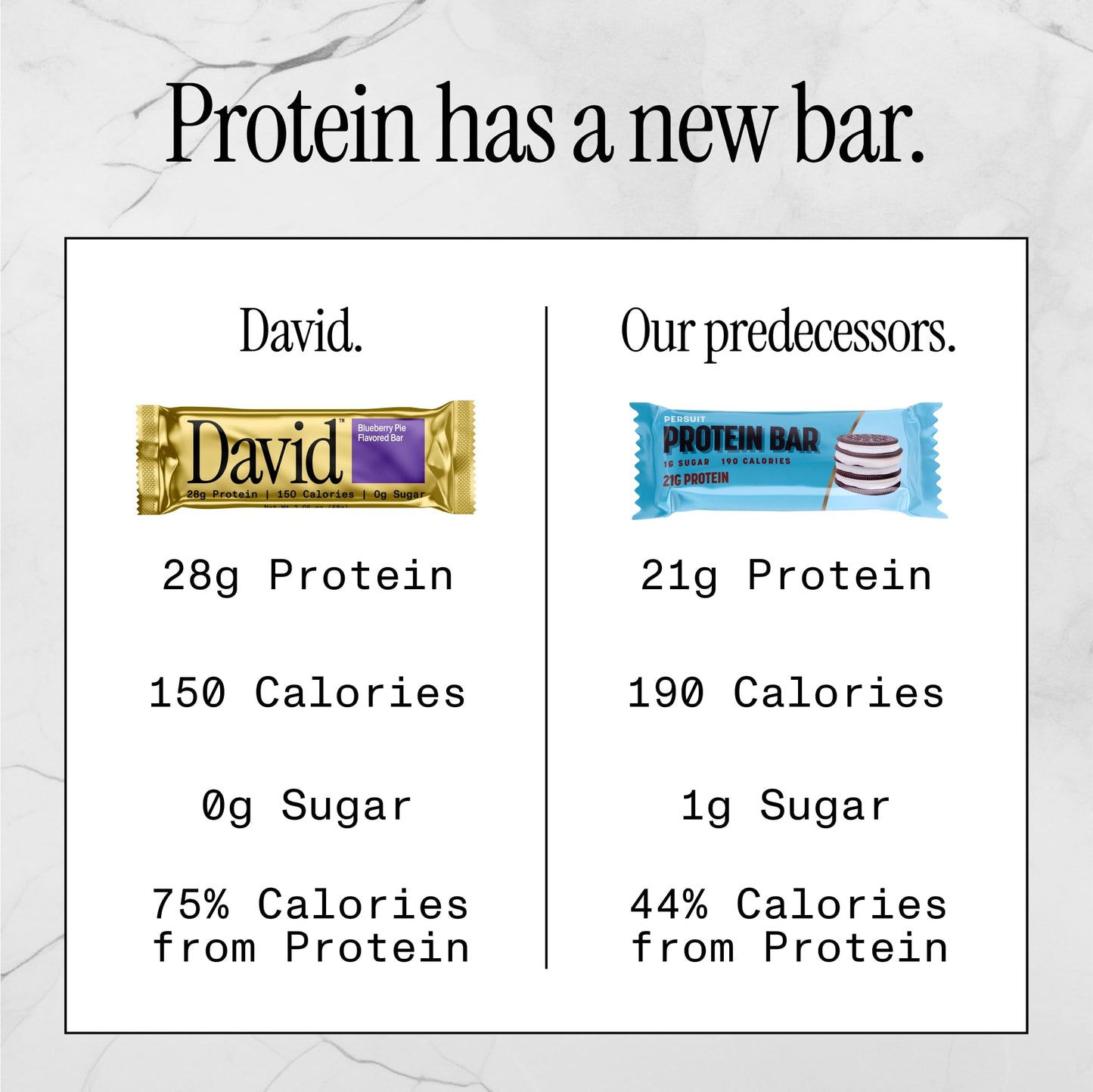 David High Protein Bars - Sugar Free, Low Carb, 28g Protein, 150 Calories, Blueberry Pie Flavor, Pack of 12