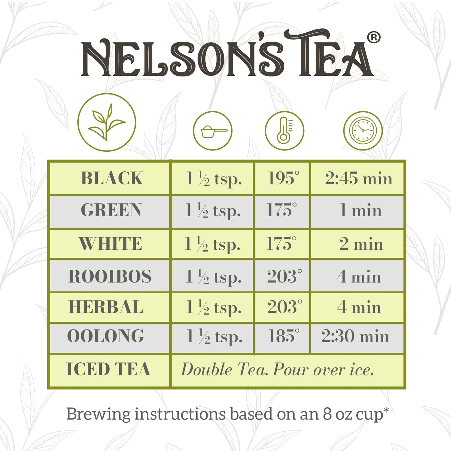 Nelson'S Tea Dark Chocolate Cherry - Rich Blend Of Pu-Erh Black Tea, Chocolate Chips, Wild Cherry Bark, Dried Cherries Herbal Lo