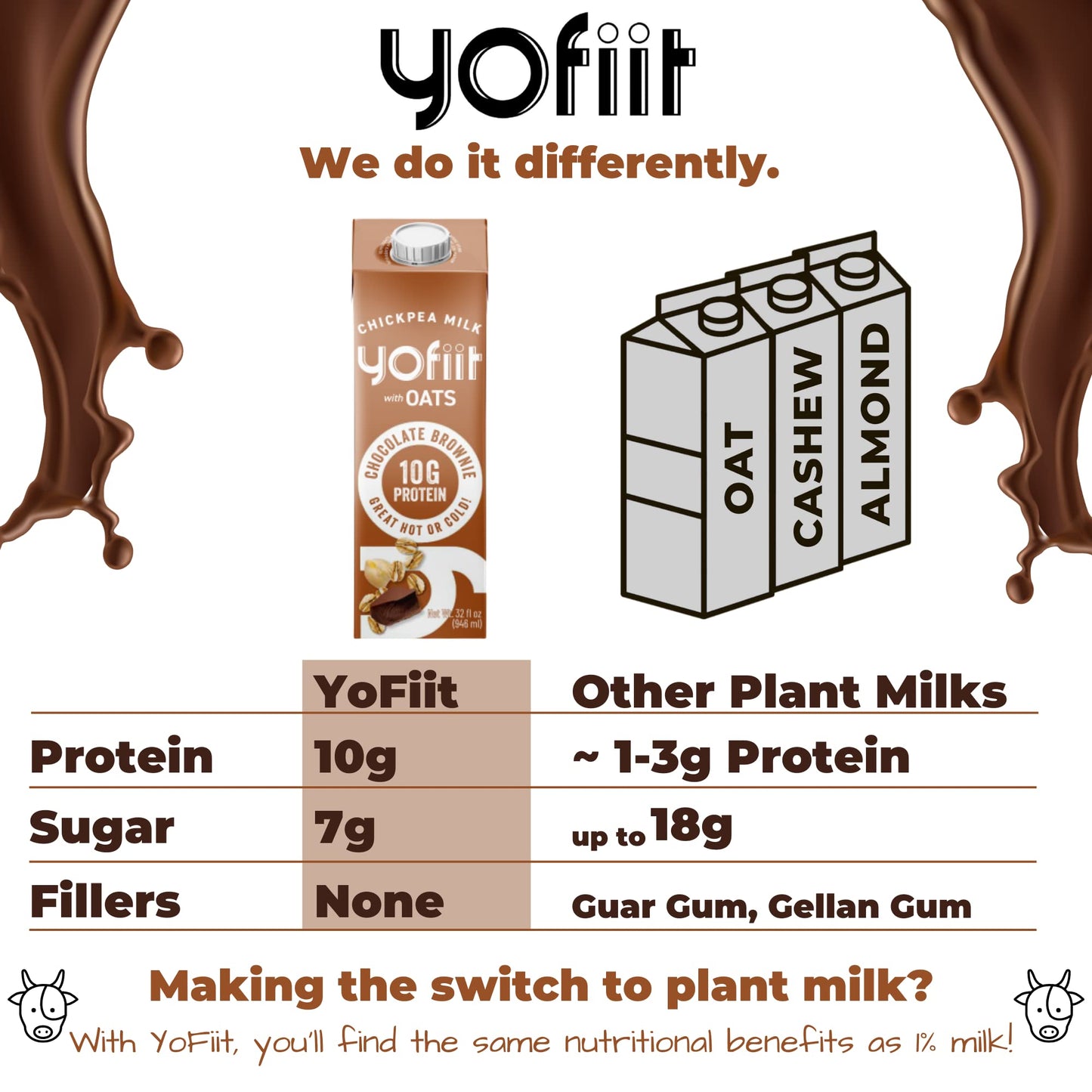 Yofiit Chocolate Brownie Non Dairy Milk - Delicious Vegan Chocolate Milk - 10G Protein & Less Sugar, Shelf Stable Milk With Oats