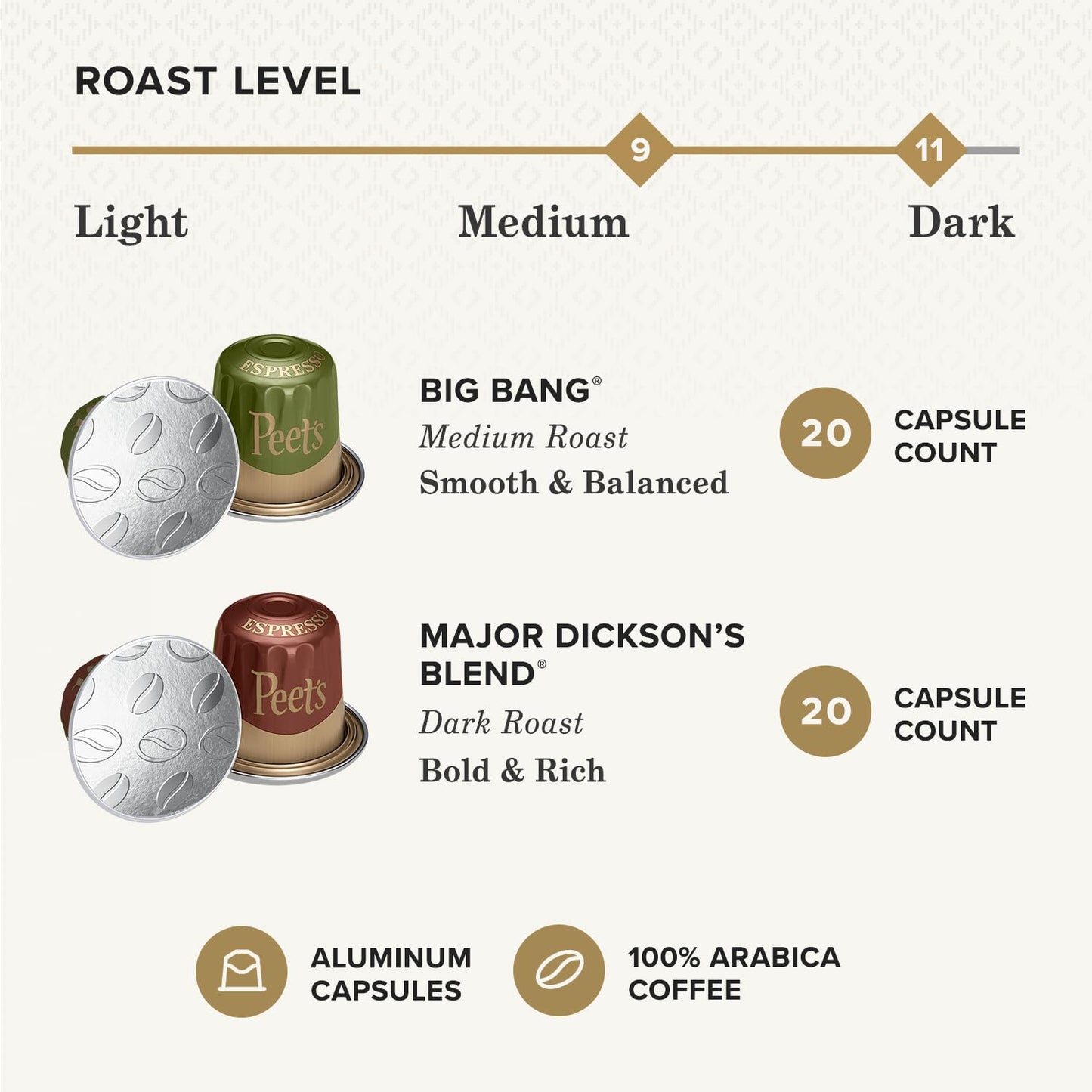 Peets Coffee Espresso compact pieces, Dark & Medium Roast, Compatible with Nespresso, Variety Pack, 40 Count (4 Boxes of 10)