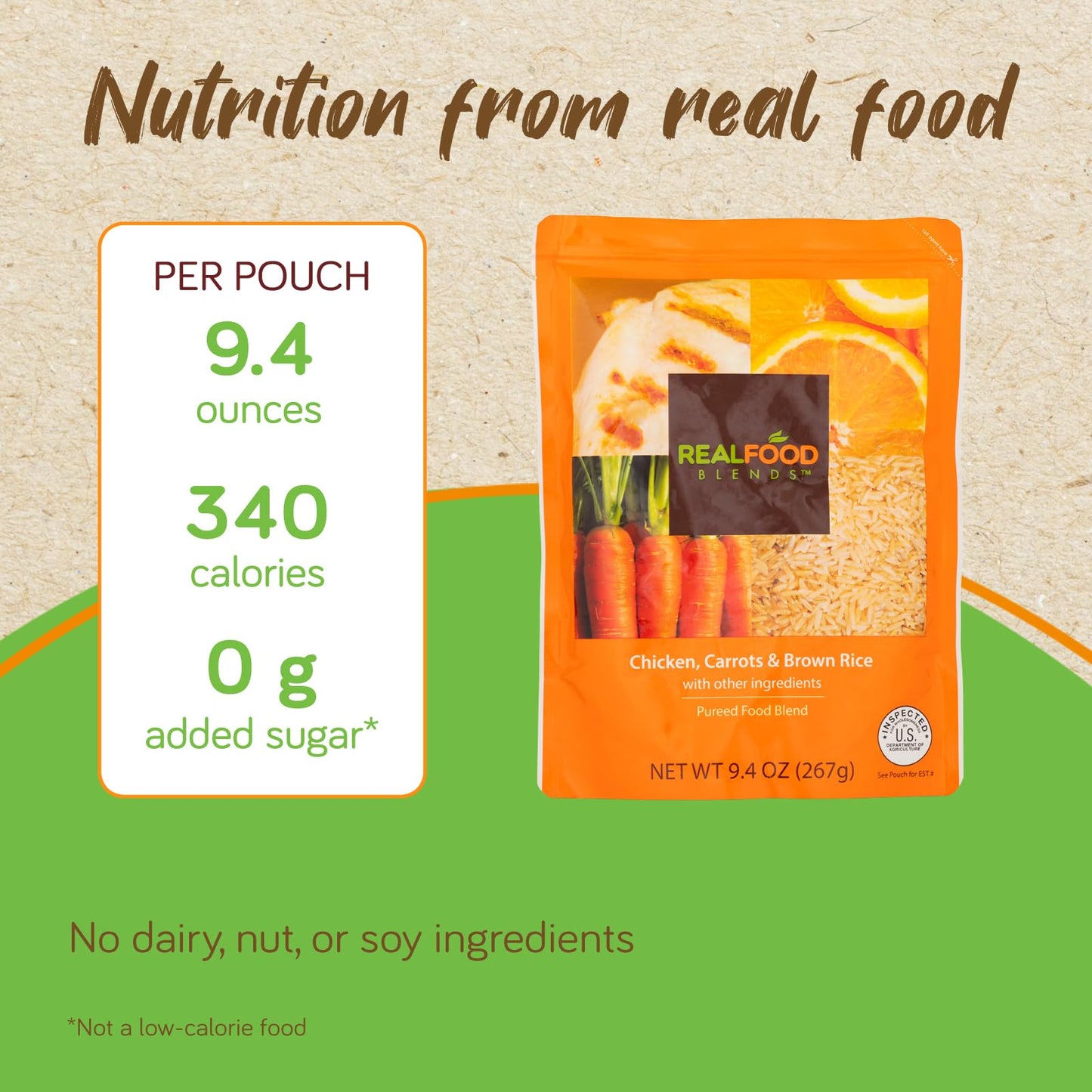 Real Food Blends - Variety Pack - Pureed Food Pouches for Tube Feeding - Real Foods Blends with Turkey, Salmon & More - Feeding