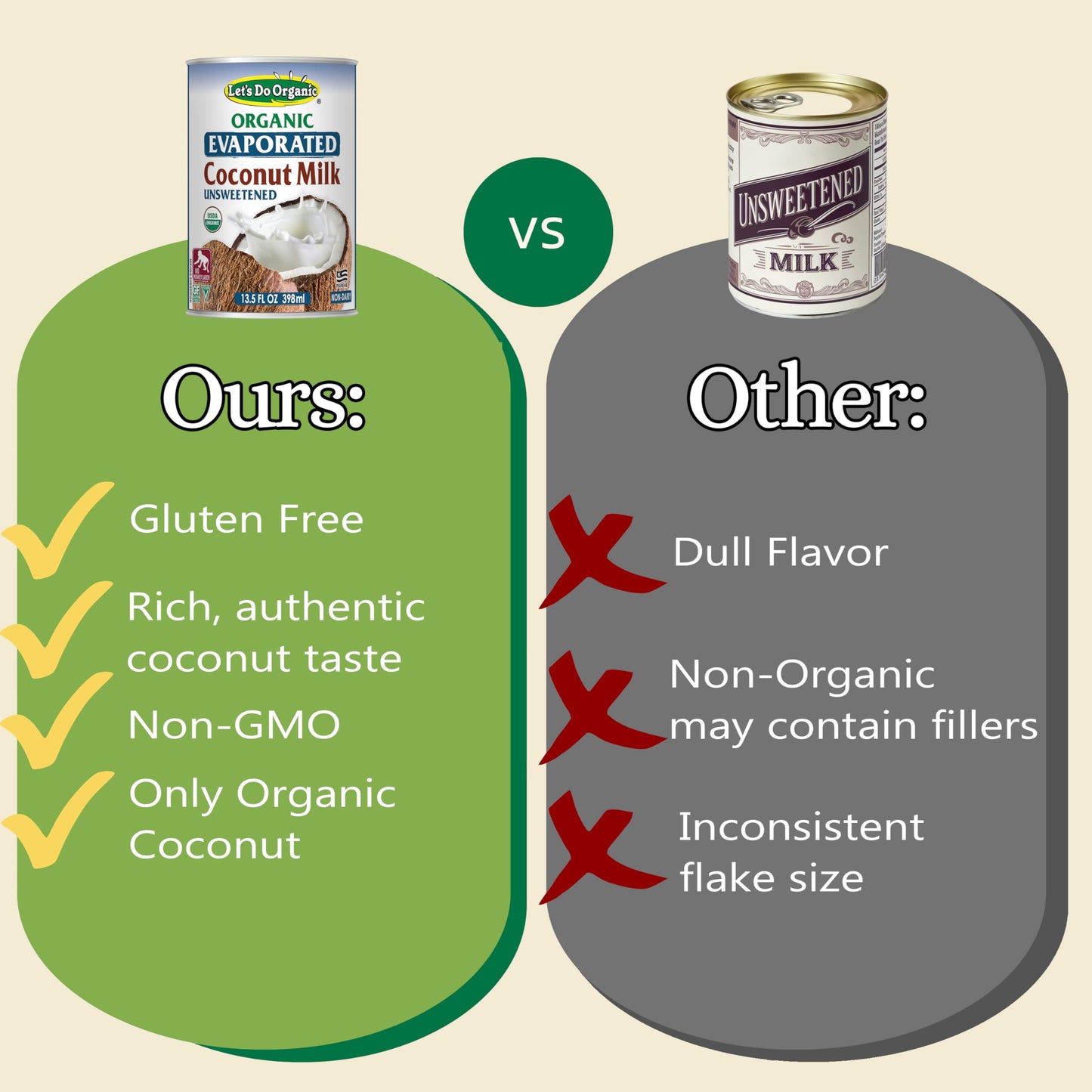 Lets Do Organic Evaporated Coconut Milk, Unsweetened, 13.5 Fl Oz, Pack of 6