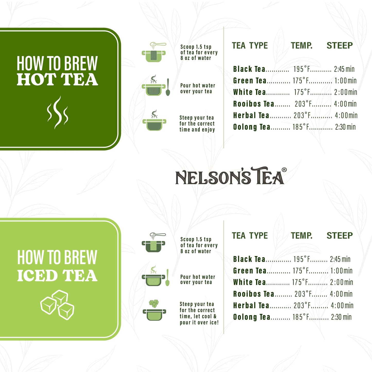 Nelson'S Tea Raspberry Chocolate Truffle - Loose Leaf Black Tea With Raspberry Leaf, Rooibos, Truffle Essence, Carob Beans, Hibi