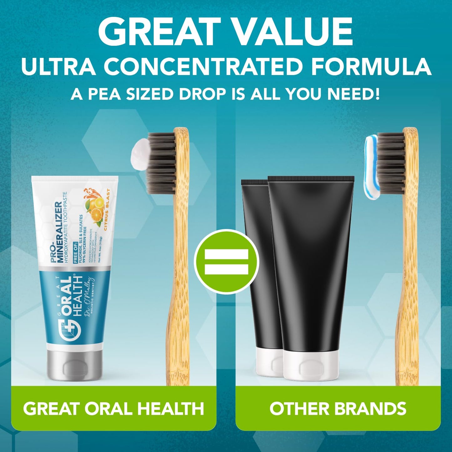 Pro-Mineralizer Toothpaste Citrus Blast - Nano Hydroxyapatite & Enamel Support Toothpaste W/Xylitol Aloe Vera & Sea Salt - Anti