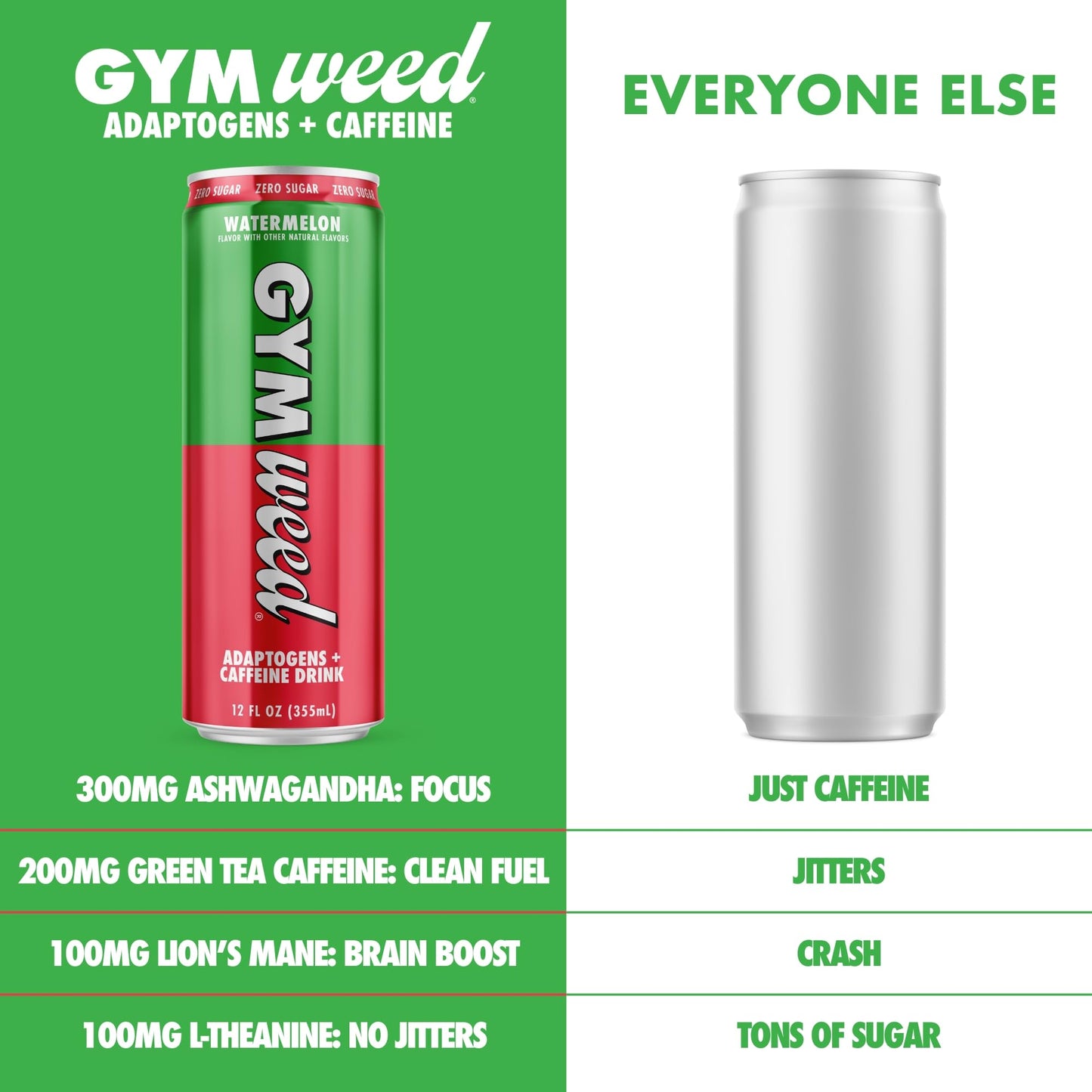 GYM   Athletic Focus Drink with KSM-66 Ashwagandha & Lions Mane, Watermelon Flavor, 12 Pack, 200mg Green Tea Caffeine