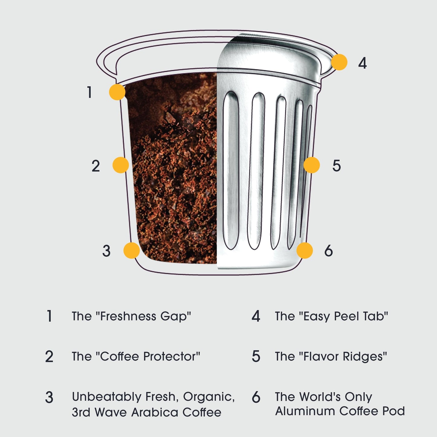 Cambio Roaster Donut Blend Keurig Coffee K Cups, Organic Light Roast Coffee Pods, Only Aluminum K Cup For More Flavor & Longer L