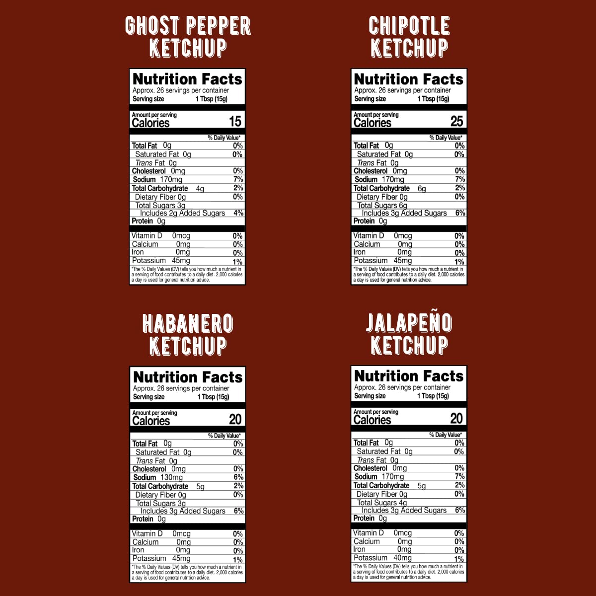Melindas Inspired by Fire Spicy Ketchup Collection - Gourmet Variety Pack with Real Sugar, No High Fructose Corn Syrup - Include