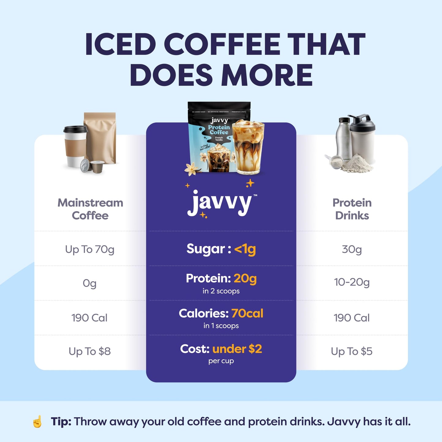 French Vanilla Protein Iced Coffee - enhanced Whey Protein & Instant Iced Coffees - 100% Natural Cold Brew - Zero Artificial Flavors & Sweeteners  80 mg Caffeine  No Added Sugar  20 Servings