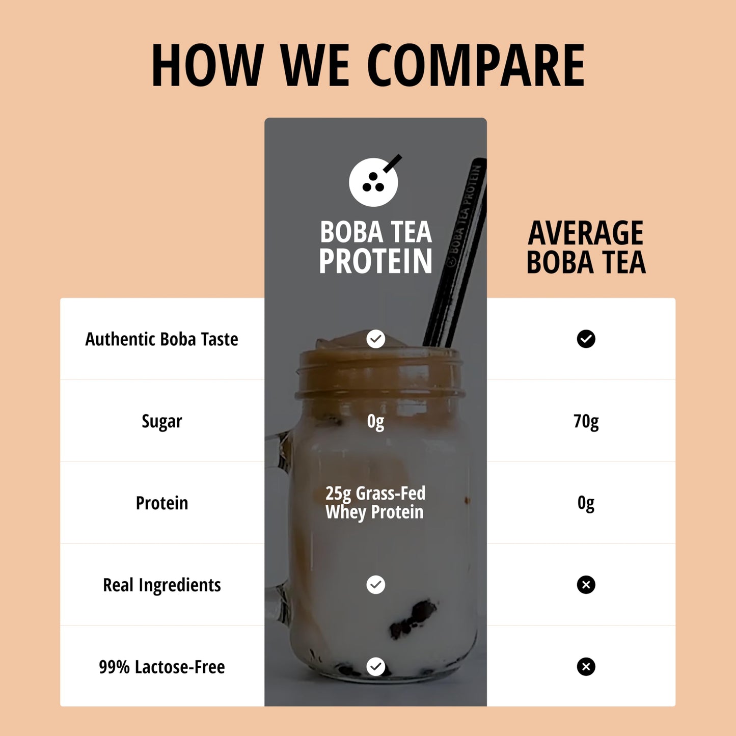 Boba Tea Protein Classic Milk Tea Protein Powder | 25g Grass-Fed Whey Isolate | Gluten-Free | 19 Servings