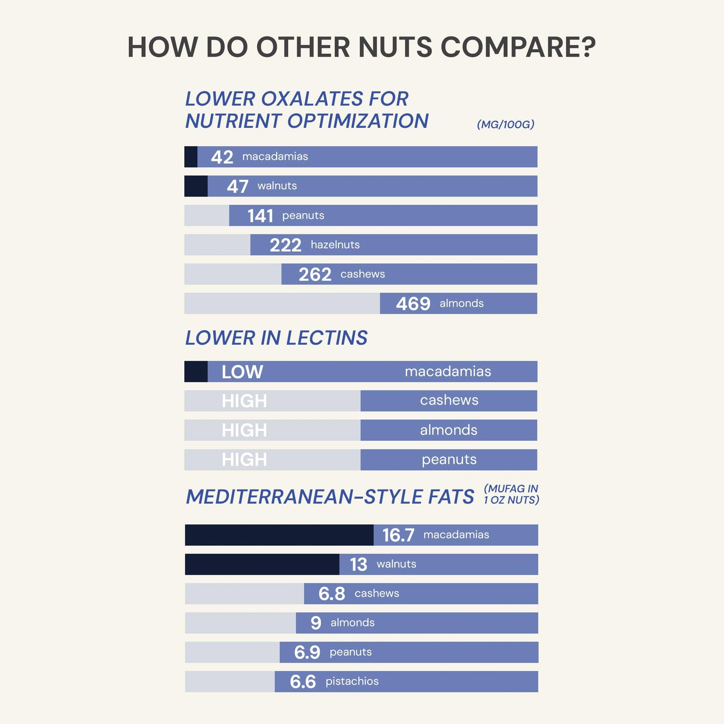 Blueprint Bryan Johnson Blueberry Nut Mix - Real Blueberries, Macadamia Nuts, Walnuts - Keto, Paleo Friendly - 30 Servings, Small