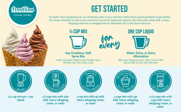 Frostline Birthday Cake Soft Serve Ice Cream Mix, Lactose & Gluten Free - Just Add Water, Dairy, Or Dairy Free Alternative, Use