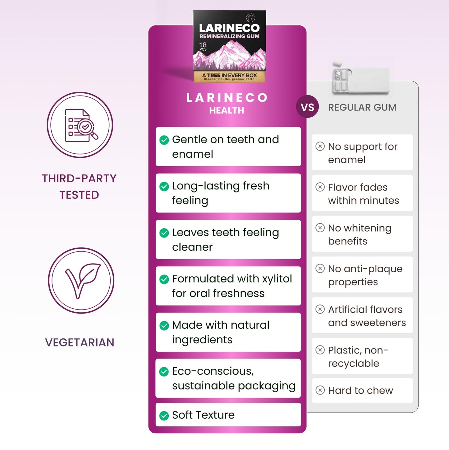 Larineco Remineralizing Gum with Nano Hydroxyapatite & Xylitol - Sugar-Free Cinnamon Xylitol Gum - Plastic-Free  Dye-Free  Aspartame-Free - Natural Base - 18 Pieces (18 Count (Pack of 2)  Bubble Gum)