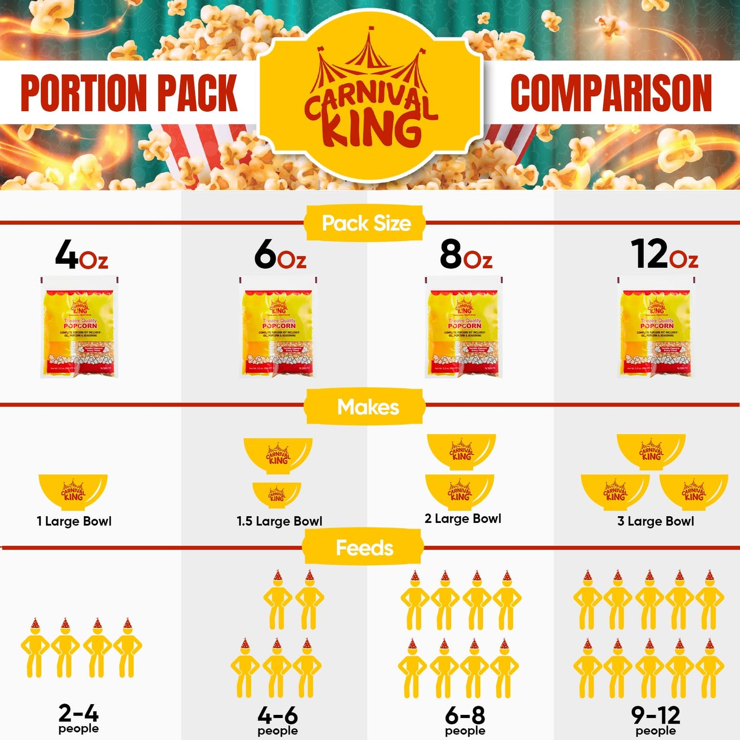The Tilted Egg Popcorn Kernels for Popcorn Machine, 4oz Pack of 24