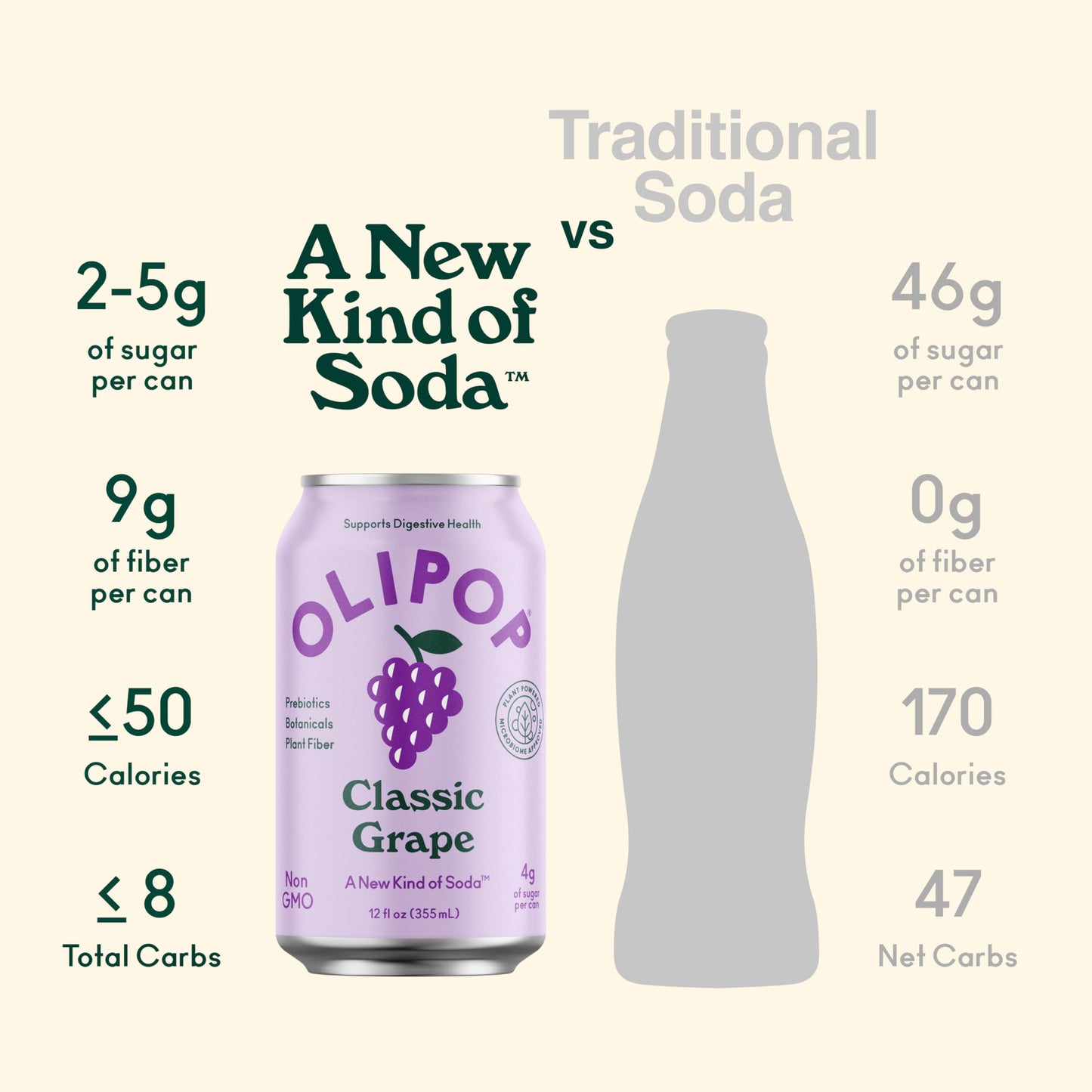 OLIPOP - Classic G Sparkling Tonic  Healthy Soda  Prebiotic Soft Drink  Aids Digestive Health & Immune Health  High in Plant Fiber  Caffeine Free  Low Calorie  Low Sugar 12 oz