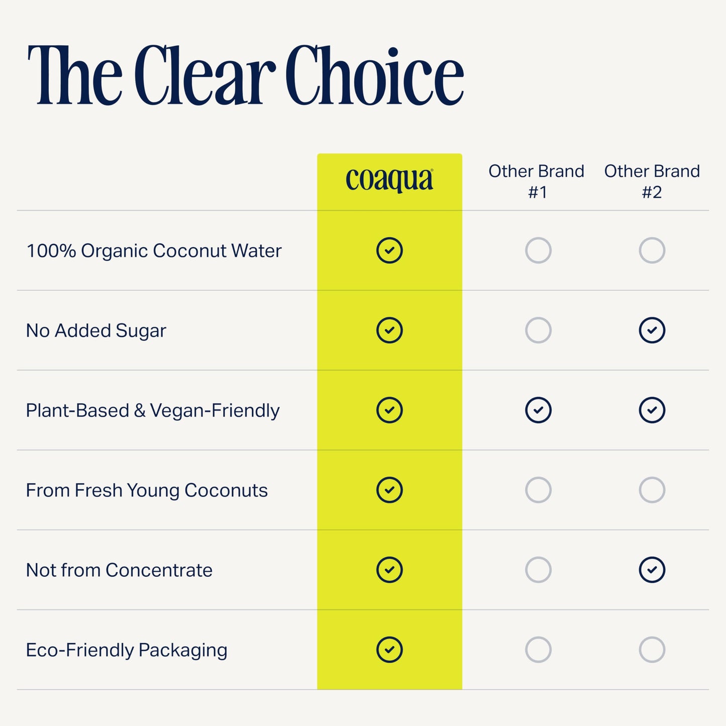 CoAqua Organic Coconut Water, 6 Pack, Natural Electrolytes for Hydration, Naturally Sweet Electrolyte Drink Potassium, Pure Coco