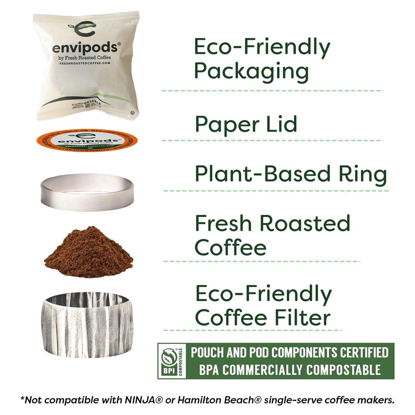 Fresh Roasted Coffee, Organic Ethiopian Yirgacheffe Envipods, Fair Trade Kosher, Medium Roast, 36 Count, Individually Wrapped, Compatible With 1.0 & 2.0 K Cup Malt-Inspired