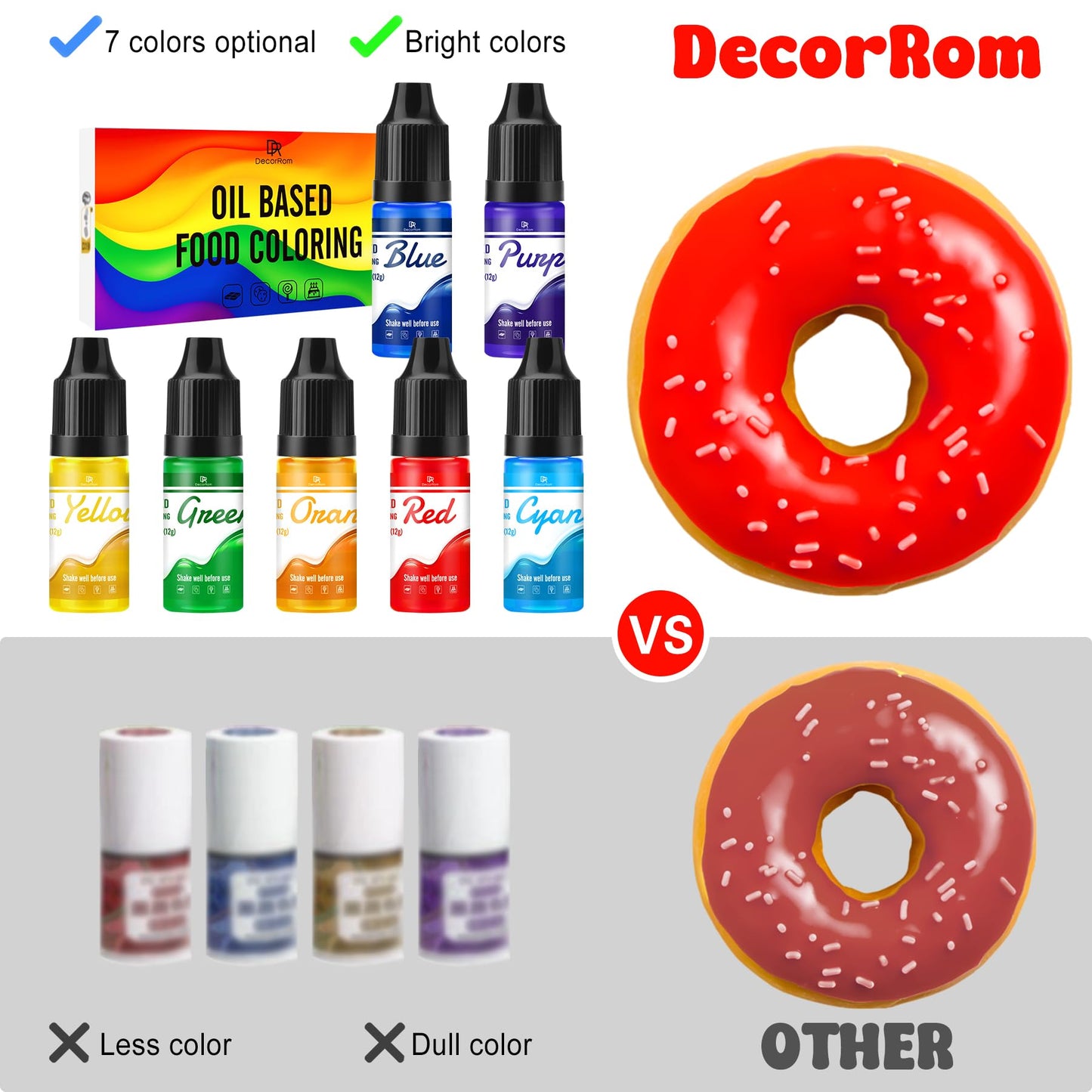 Oil Based Food Coloring - Rainbow Fat Soluble Food Coloring Set For Chocolate, Candy Melts, Buttercream, Baking - 7 Colors Upgra