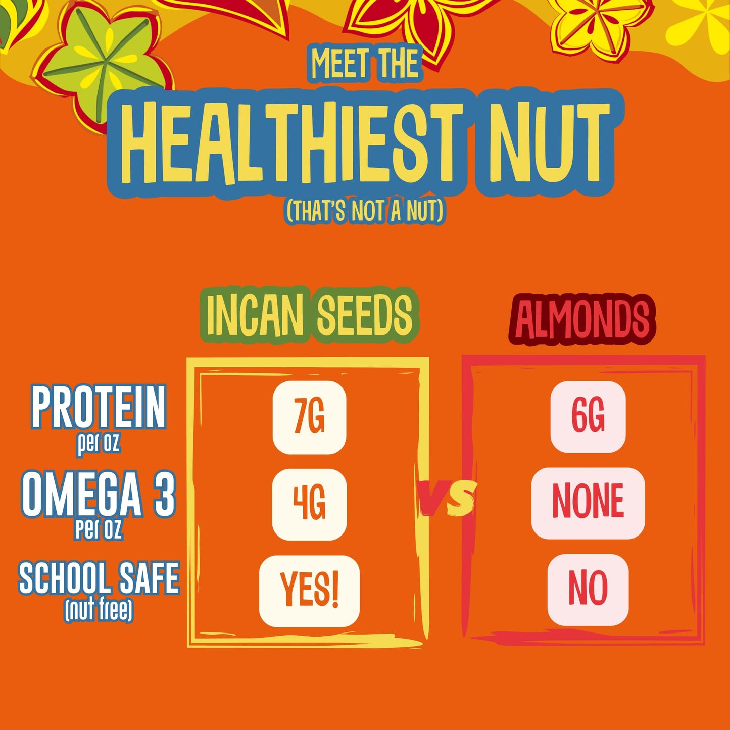 BRASS ROOTS Organic Incan Protein Seeds - High Protein, Nut Free, 10 oz (Pack of 1)