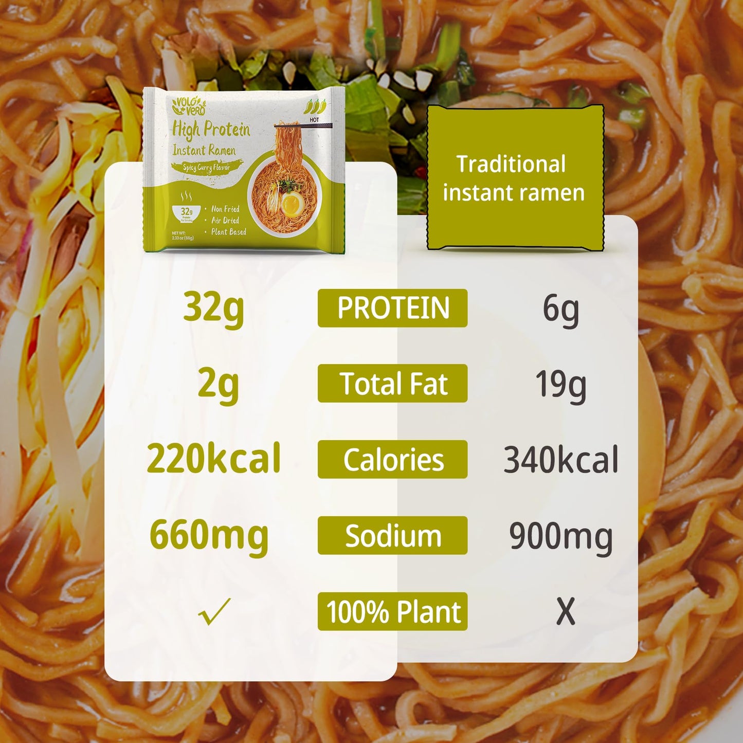 VOLO VERO High Protein (32g) Instant Ramen Noodles Spicy    Curry Flavor Soup, 8 Pack, Vegan, Plant-Based, Low Fat, Non-Fried, D