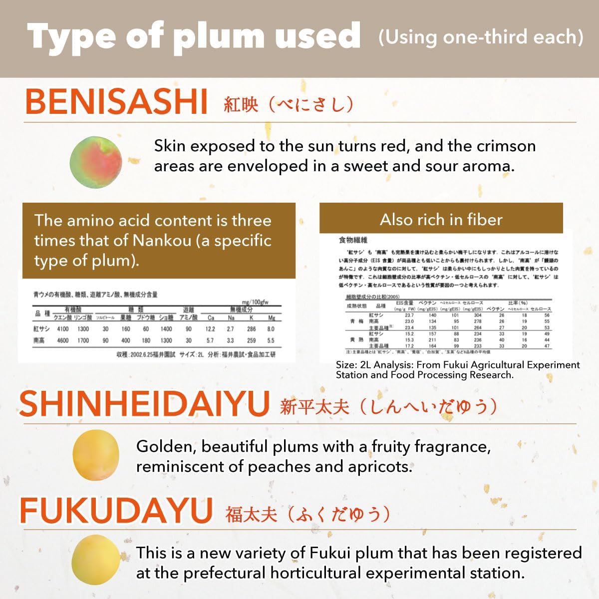 Fushimi Plum Garden: Umeboshi White dried plums, 200g, citric acid, 20% salt, natural flavor, Benei Fukui, Sour (3 Packs)
