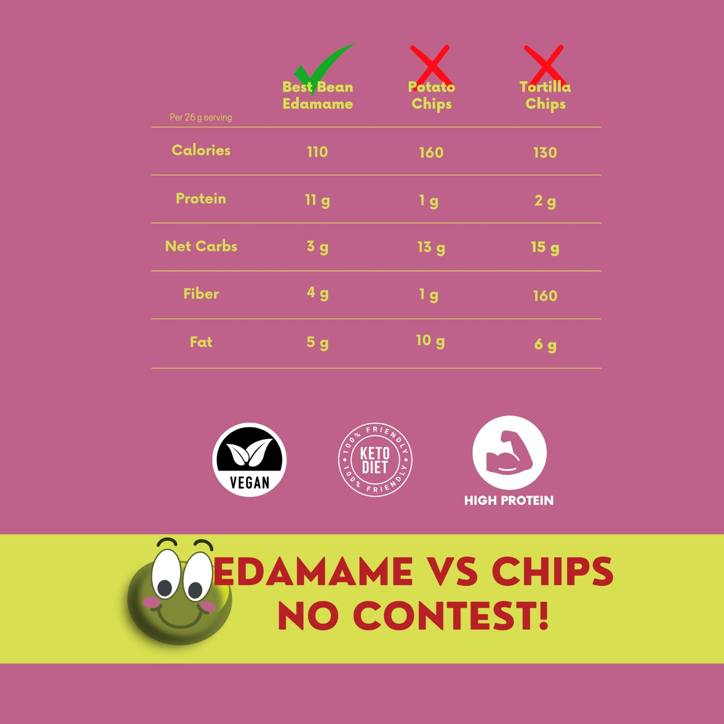 Best Bean Co. Crunchy Roasted Edamame - Variety Pack (24 Bags)  11g Protein per Bag  Healthy Snacks for mature-themeds and Kids  High-Protein Low Carb Keto  Free Snack Packs  0.9oz Each