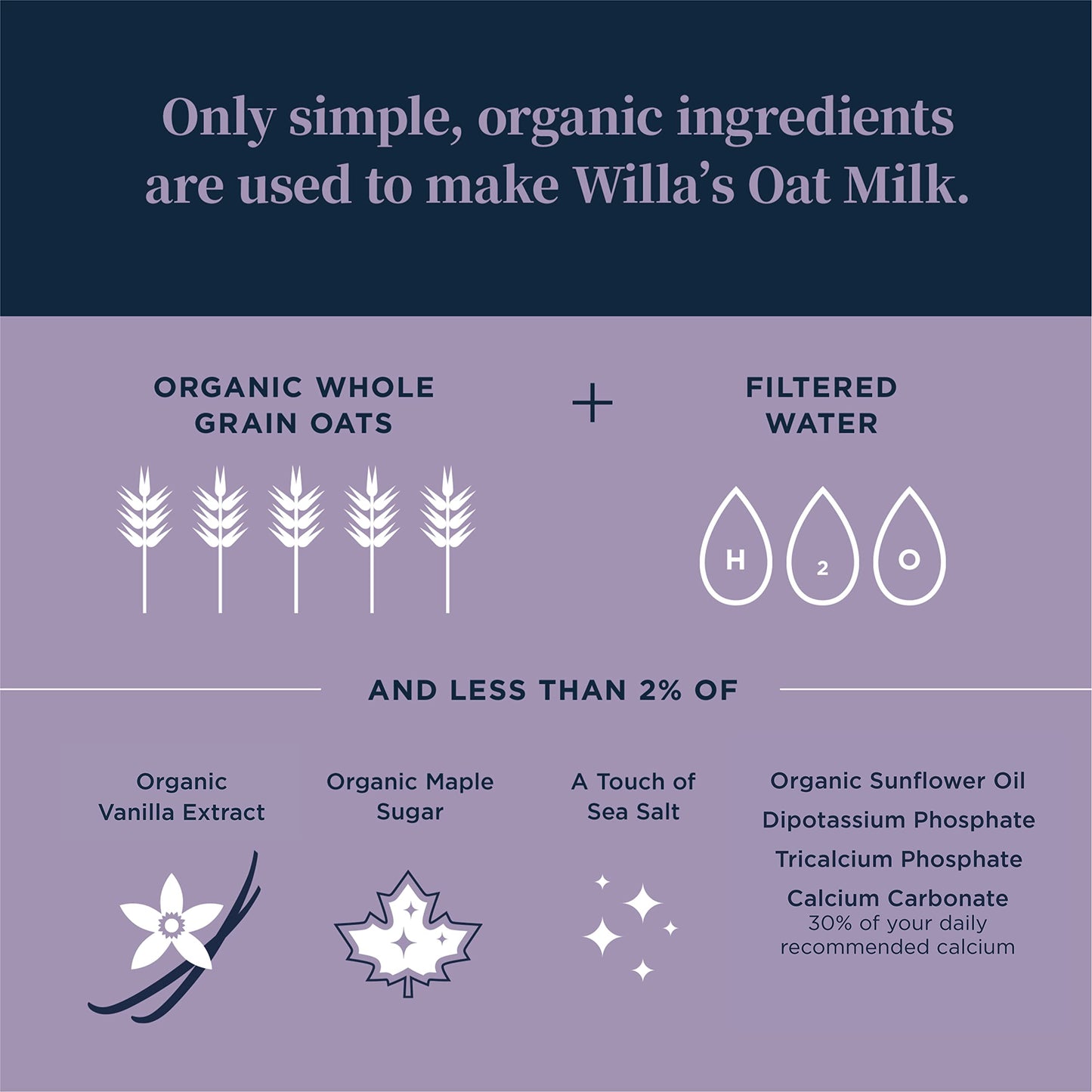 Willas Organic Oat Milk - Unsweetened Oat Milk, Shelf Stable Milk, Organic Non GMO Oat Milk Unsweetened, Low Sugar Oatmilk (1g)