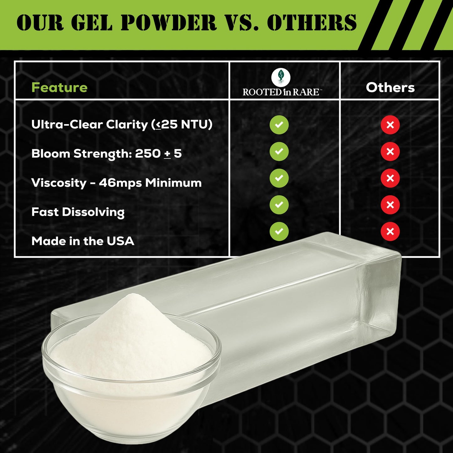 Rooted In Rare Ballistic Gel Powder for Making Ballistic Gel Block or Gelatin Dummy  Product of USA  2 Lbs of Calibrated Mix Supports 10% FBI or 20% NATO Blocks