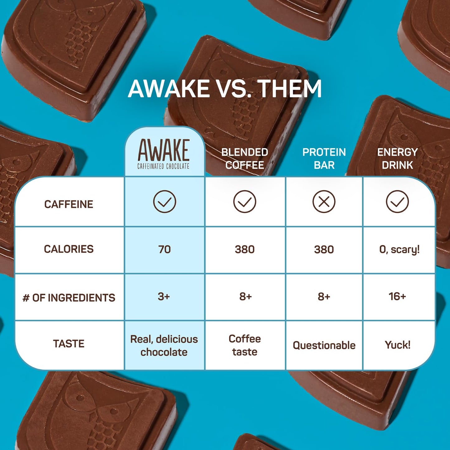 AWAKE Caffeinated Chocolate Bites - Peanut Butter Milk Chocolate, 50 Count, Gluten Free, Non GMO, Wrapped Energy Bites, Orange