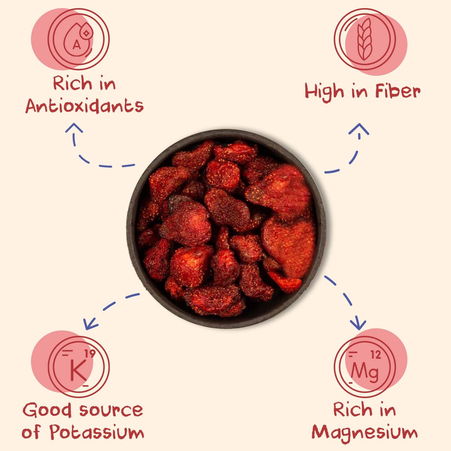 Sunny Fruit Soft-Dried Strawberries, 18 Ounce Bulk Bag | Dried Fruit With Added Sugar | Great Berries For Baking, Snacking, Smoo