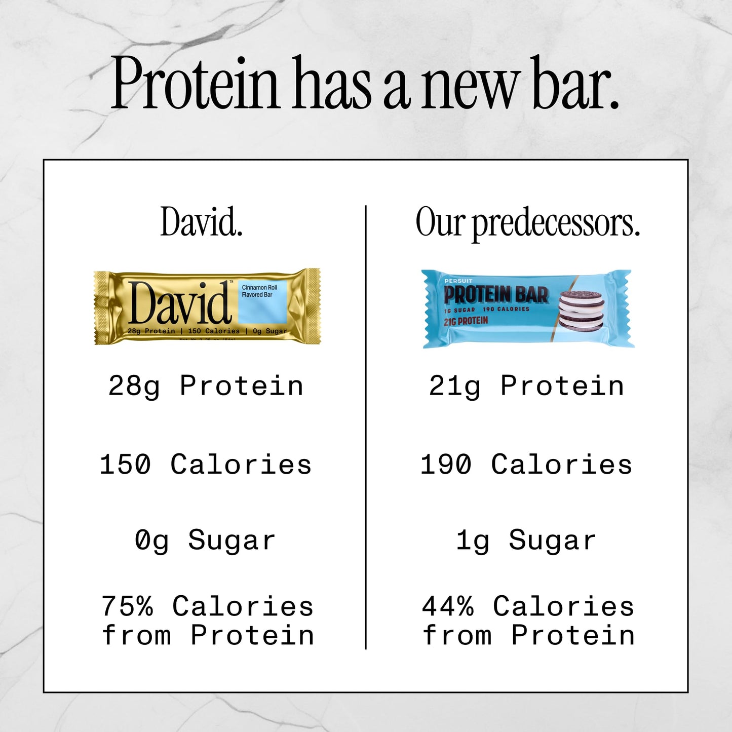 David Protein Bar  Cinnamon Roll  24 Protein Bars | 28g of Protein | 150 Calories | 0g of Sugar - High Protein  Low Carb  Gluten Free Protein Bar  Pack of 24