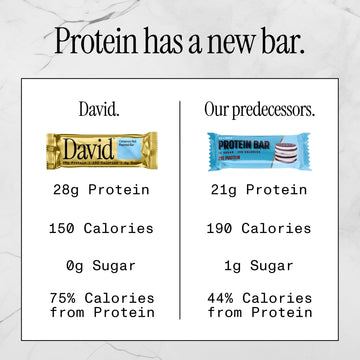 David Protein Bar  Cinnamon Roll  24 Protein Bars | 28g of Protein | 150 Calories | 0g of Sugar - High Protein  Low Carb  Gluten Free Protein Bar  Pack of 24