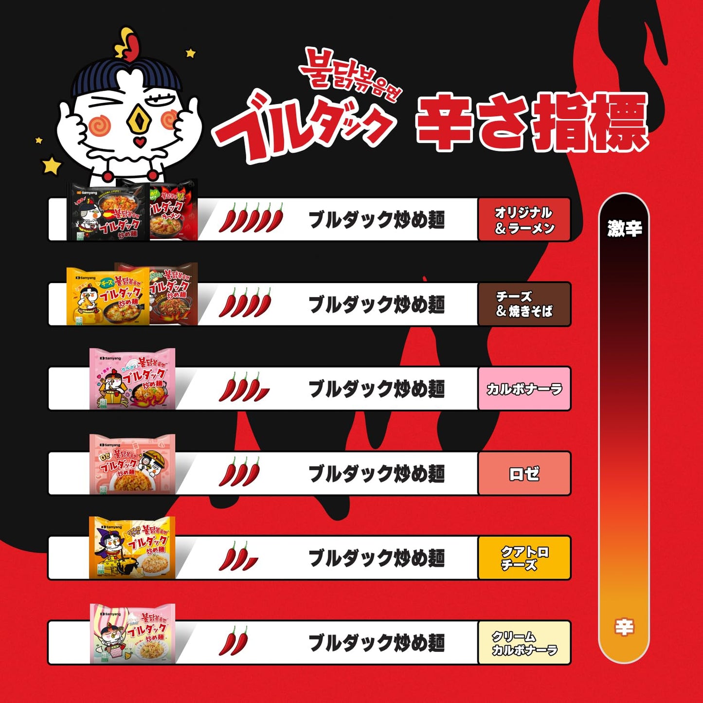 Samyang Bulldark Spicy Chicken Roasted Noodles, 4.93 Ounce (Pack Of 5) (Ven_Fd15-102)
