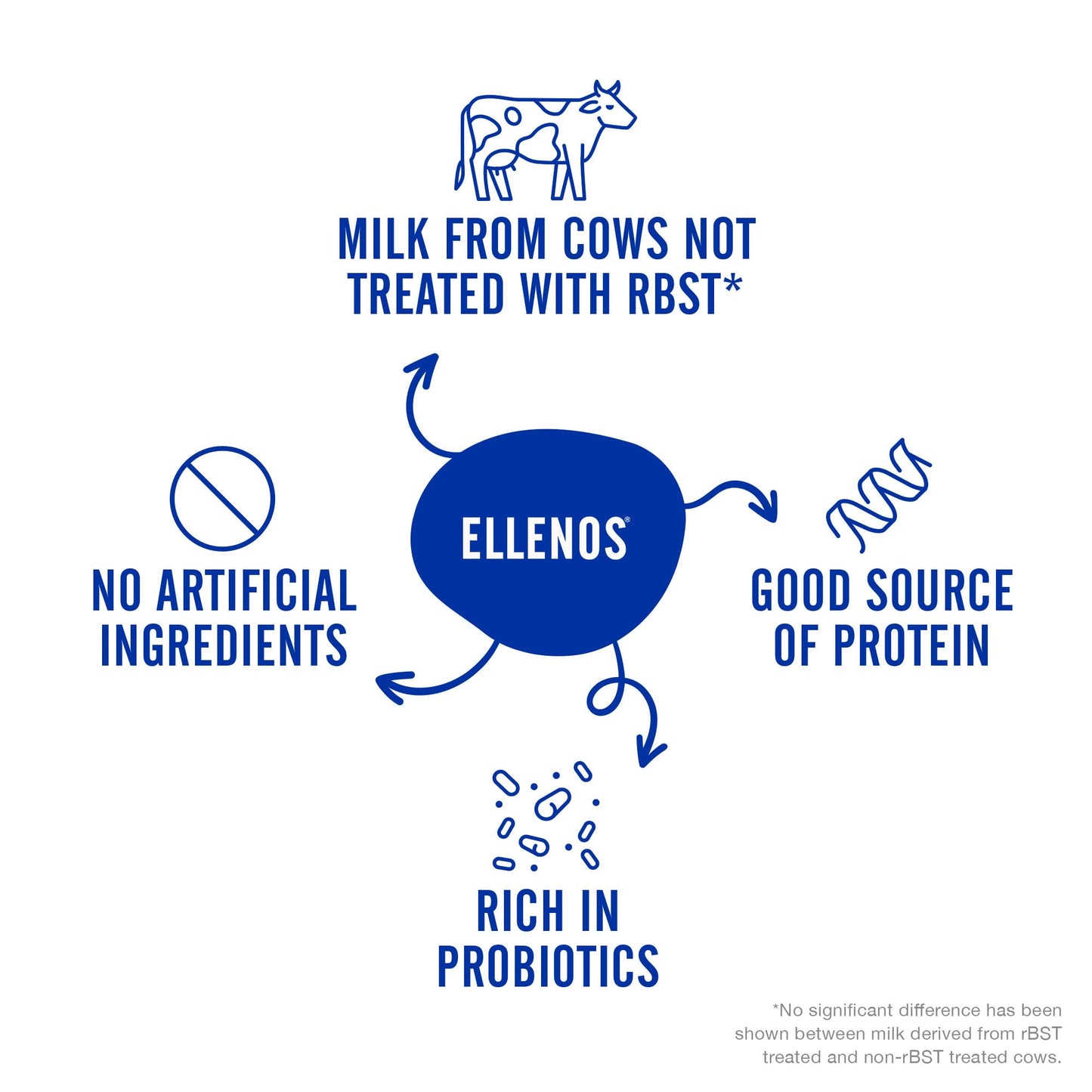 Ellenos Yogurt, Vanilla Bean, 24 Oz