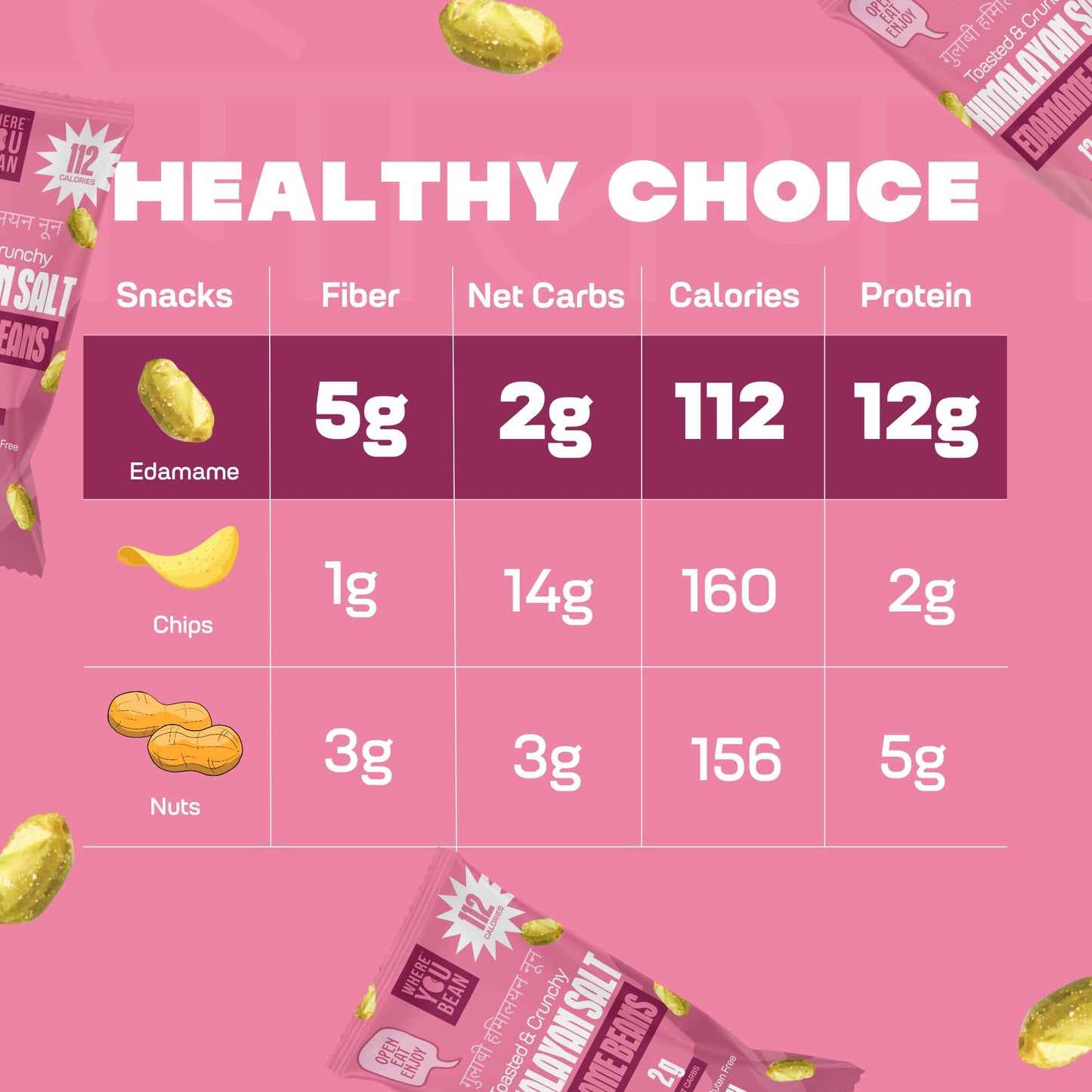 Where You Bean Edamame Beans Snack (Himalayan Salt) - Crunchy and Dry Roasted Edamame Beans - High Protein Snacks, Keto and Vega