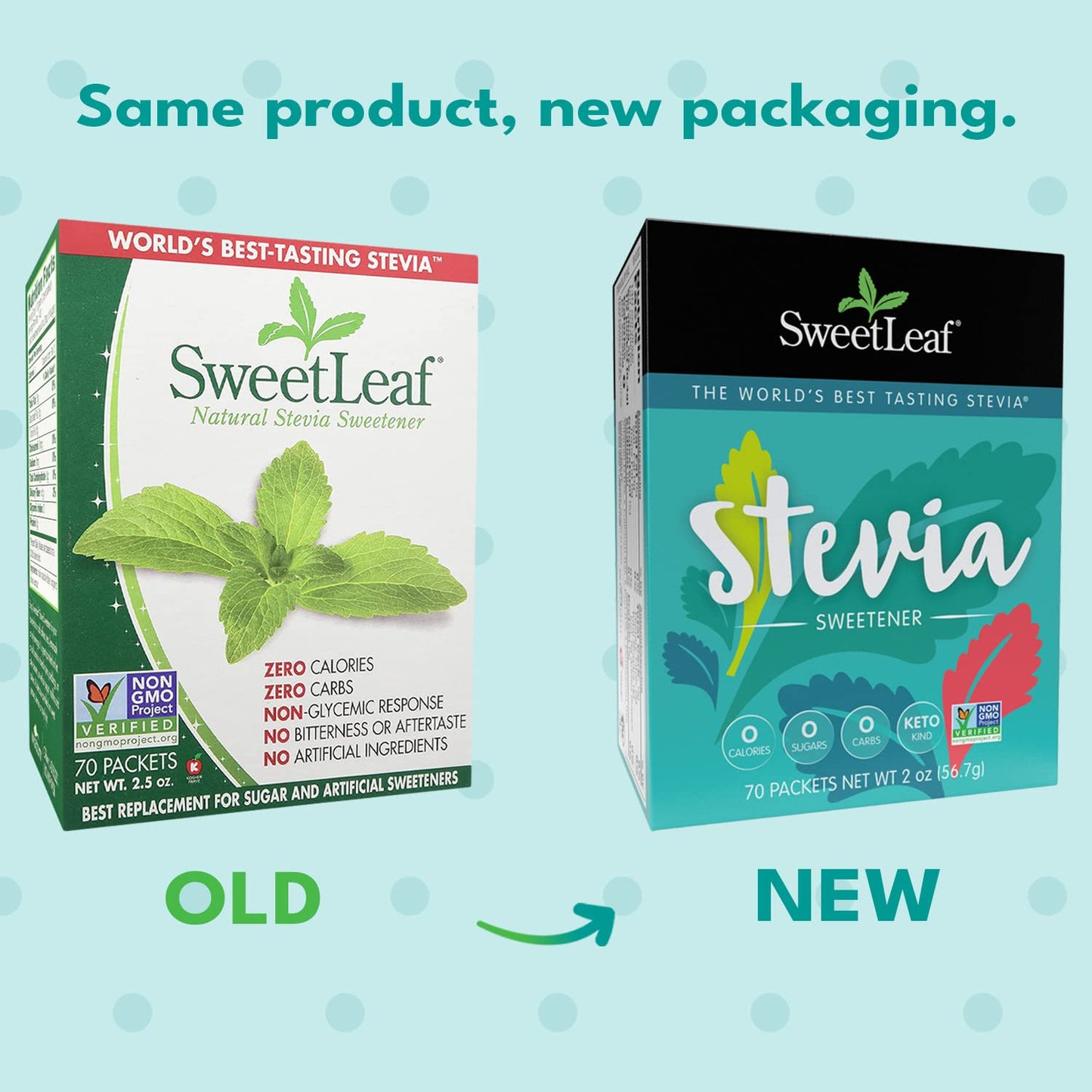 Sweetleaf Stevia Packets - Zero Calorie Stevia Powder, No Bitter Aftertaste, Sugar Substitute For Keto Coffee, Nothing Artificia