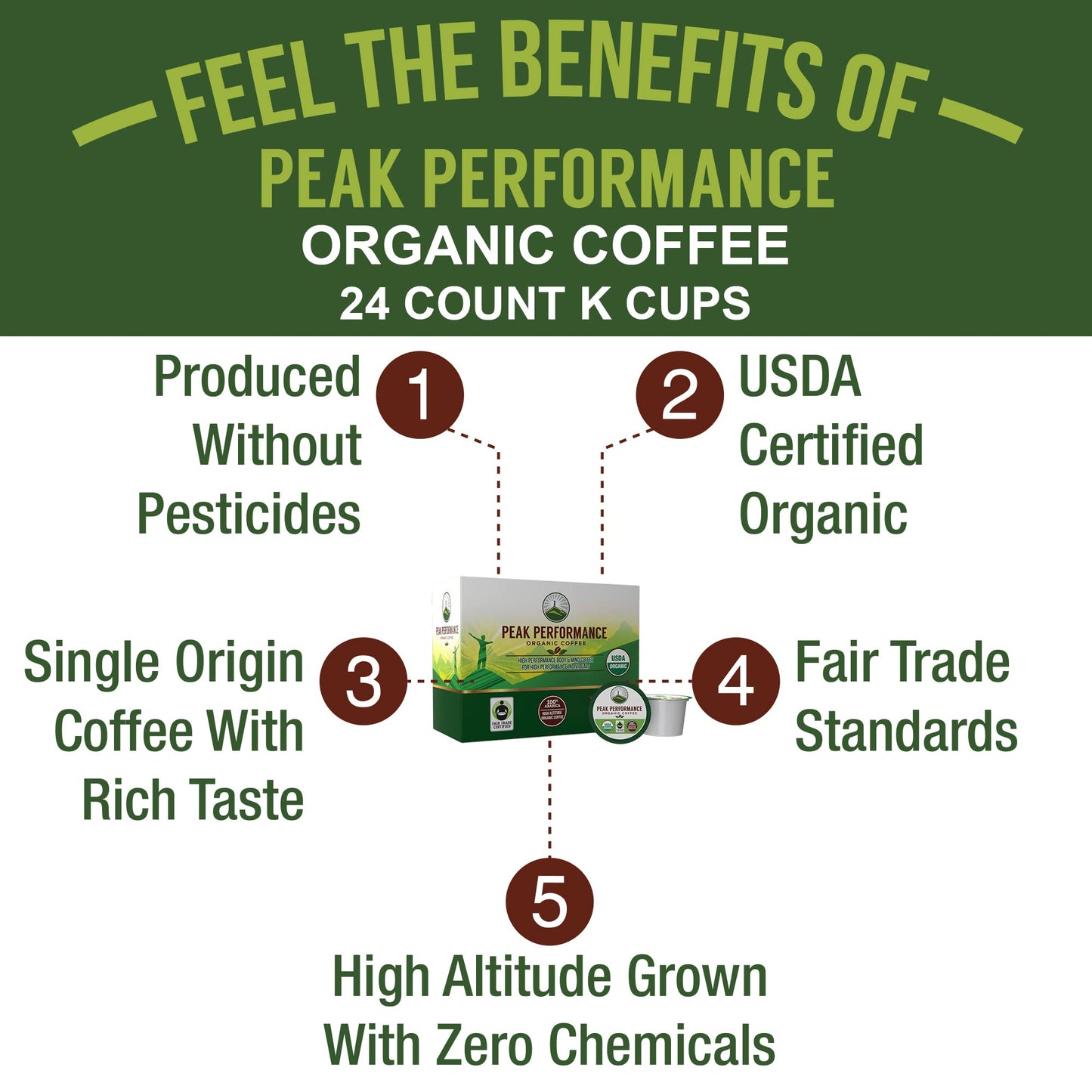 Peak Performance Organic Coffee Pods, Low Acid, Medium Roast, 24 Count, Keurig Compatible, Fair Trade, Recyclable Cups