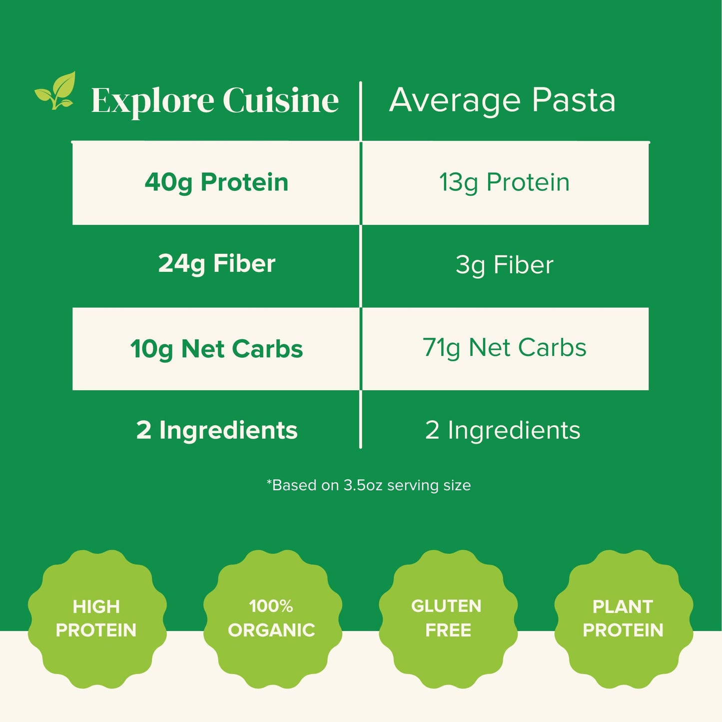 Explore Cuisine Organic Black Bean & Sesame Fettuccine (6 Pack) - 8 Oz - High Protein, Gluten Free Pasta - Usda Certified Organi