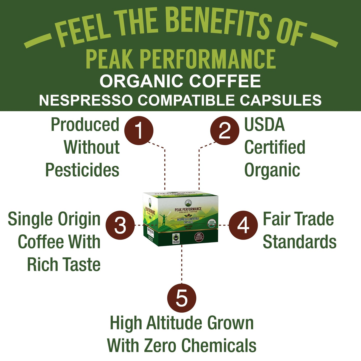 Peak Performance Organic Espresso Coffee Pods - Fair Trade, Low Acid, Medium Roast, 36 Count, Compatible with Nespresso Machines, Green