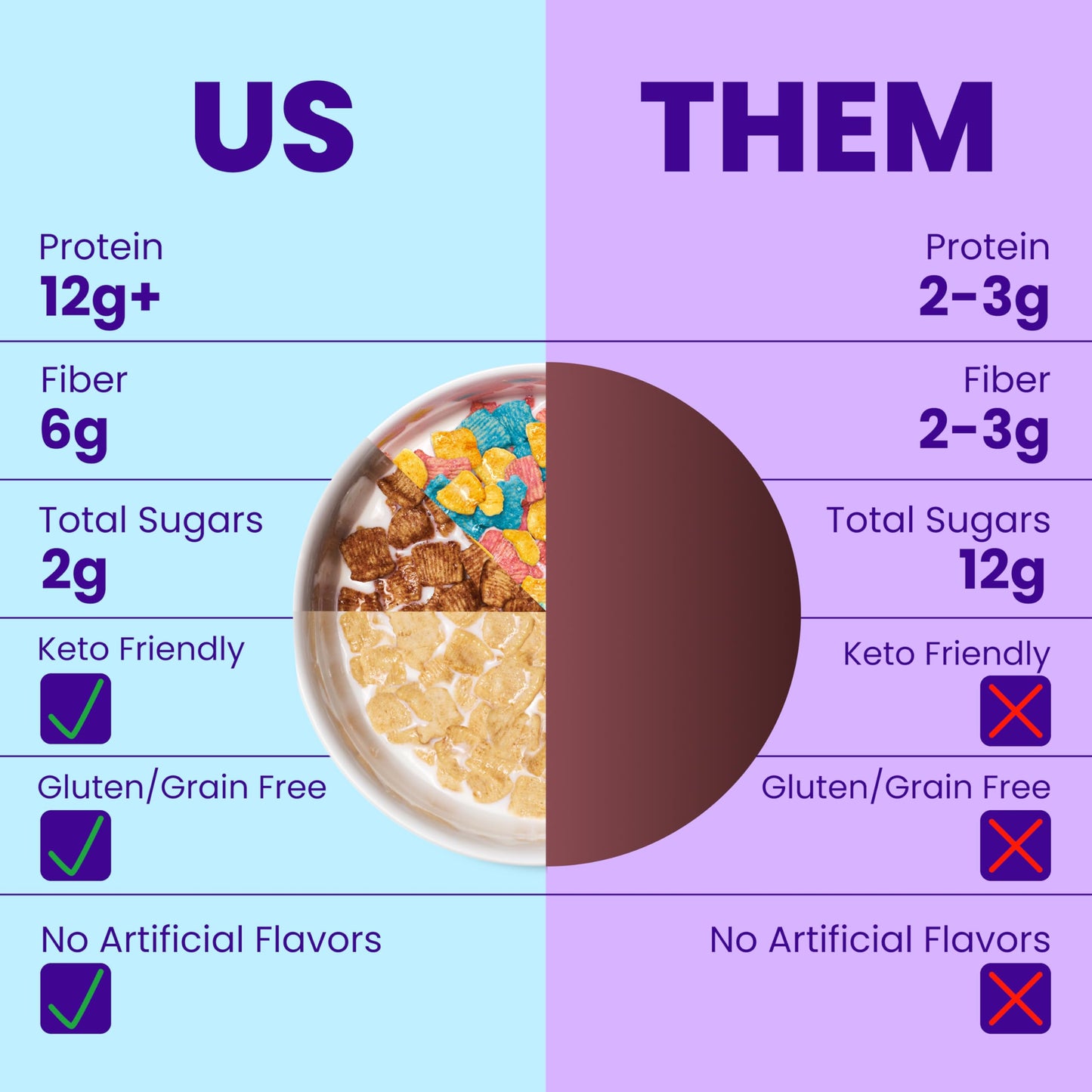 Magic Spoon High Fiber Cereal - Plant-Based High Protein Cereals - Low Sugar Snacks & Breakfast - Grain & Gluten Free Low Carb &