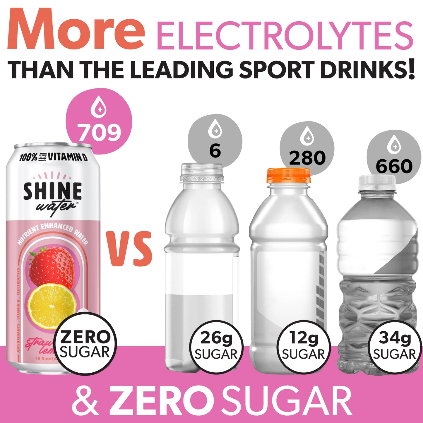 ShineWater Electrolyte Drink - Sugar-Free, Strawberry Lemon Flavor, 16 Fl Oz, Pack of 12