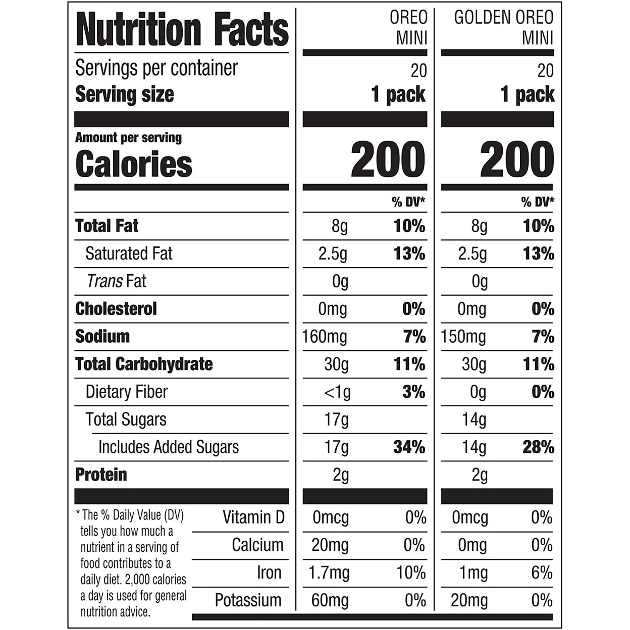 Nabisco Mini Oreo Variety Pack,1.5 Ounce (Pack Of 30)
