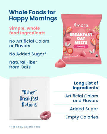Amara Breakfast Oat Melts - Organic Toddler Snack - Single Serve Fiber-Packed Oat Bites With Real Fruit, No Added Sugar, Quick Dissolving, Strawberry - 12 Pack